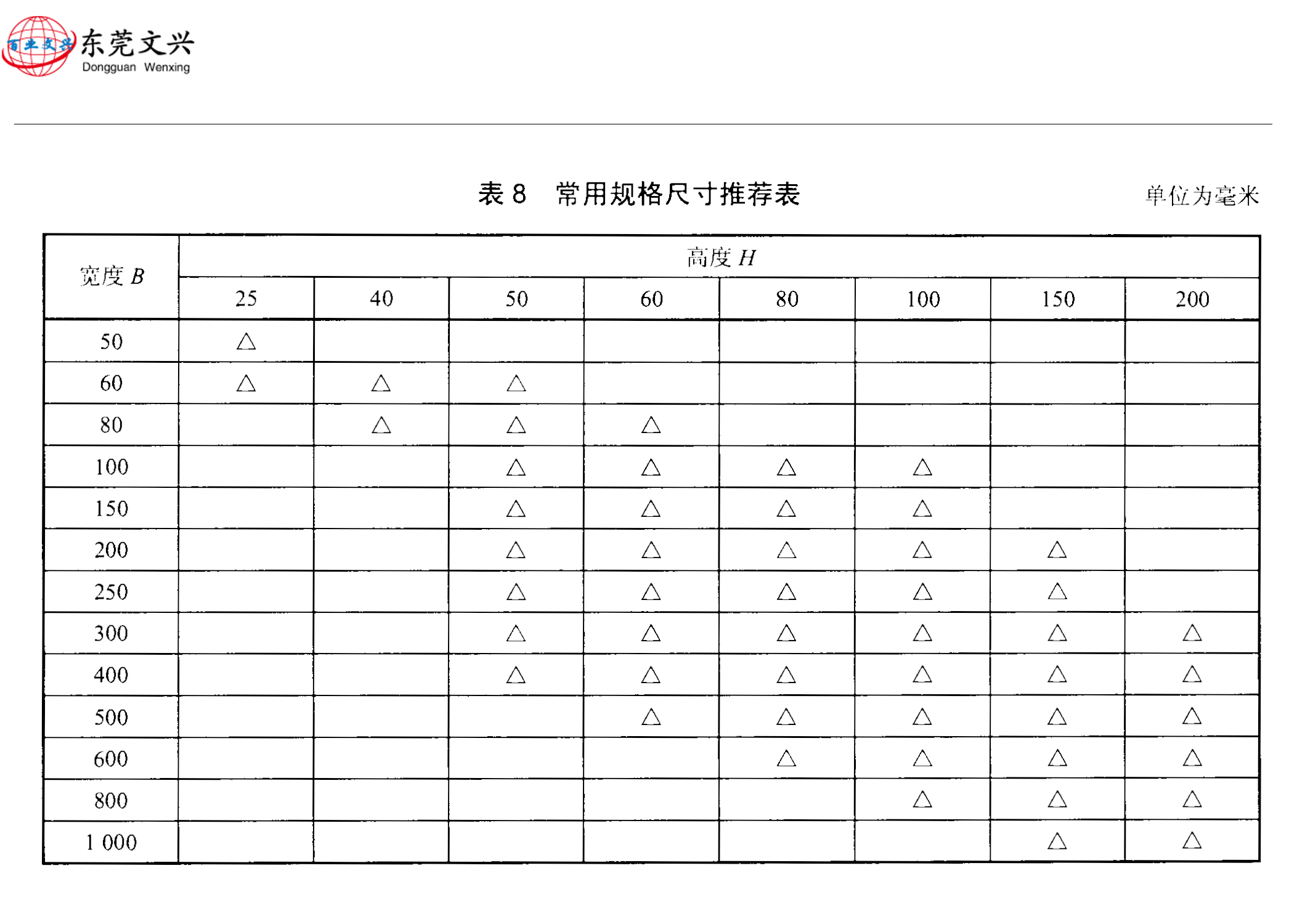 電纜橋架規(guī)格型號(hào)表參考（2019）