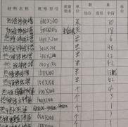 橋架安裝材料進場準備工作第二篇：確認規格型號、厚度、外觀檢查